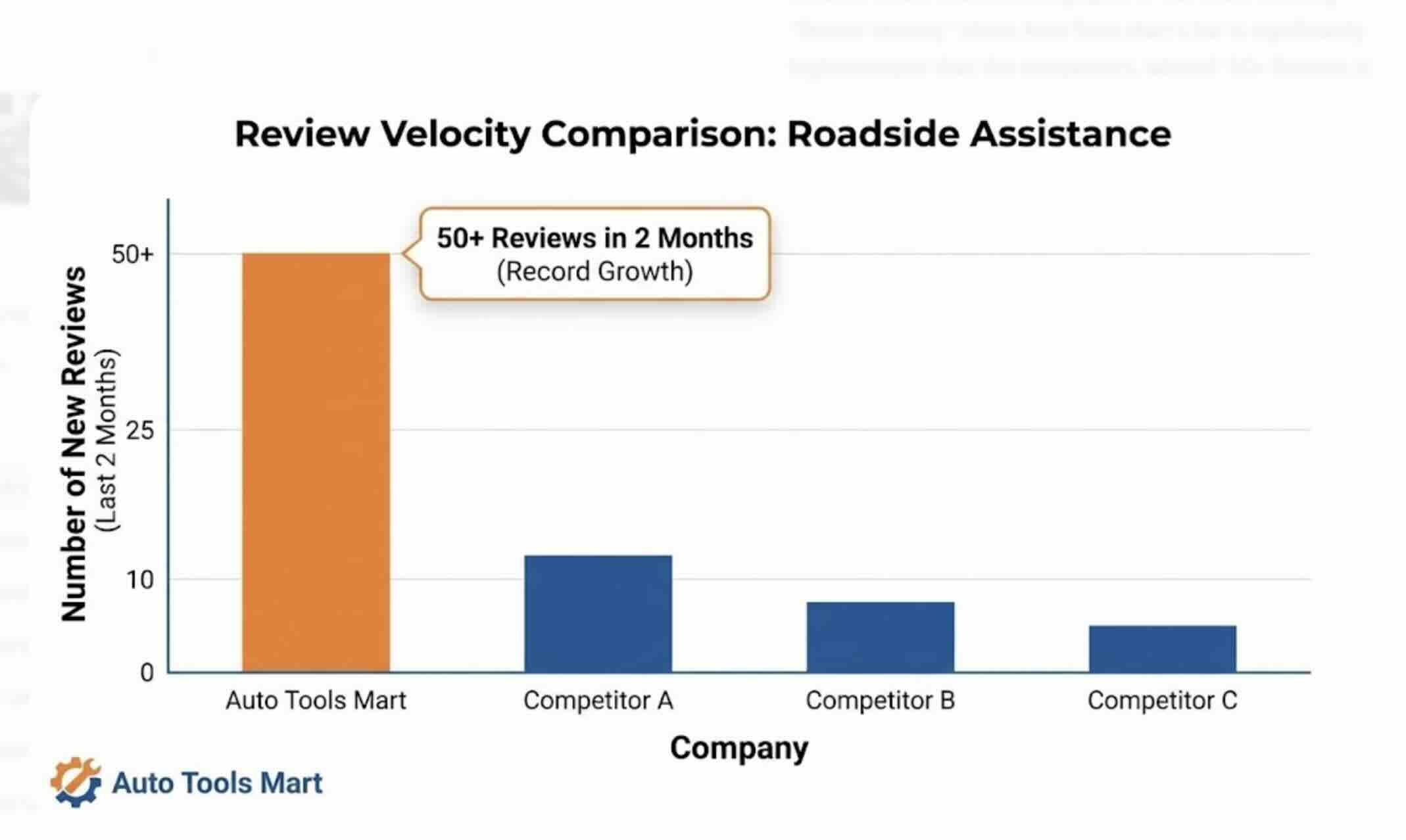 Roadside assistance company comparison chart