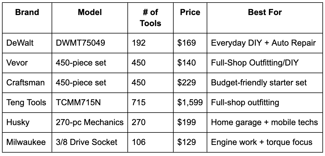 Mechanic Tool COmparison Sheet 