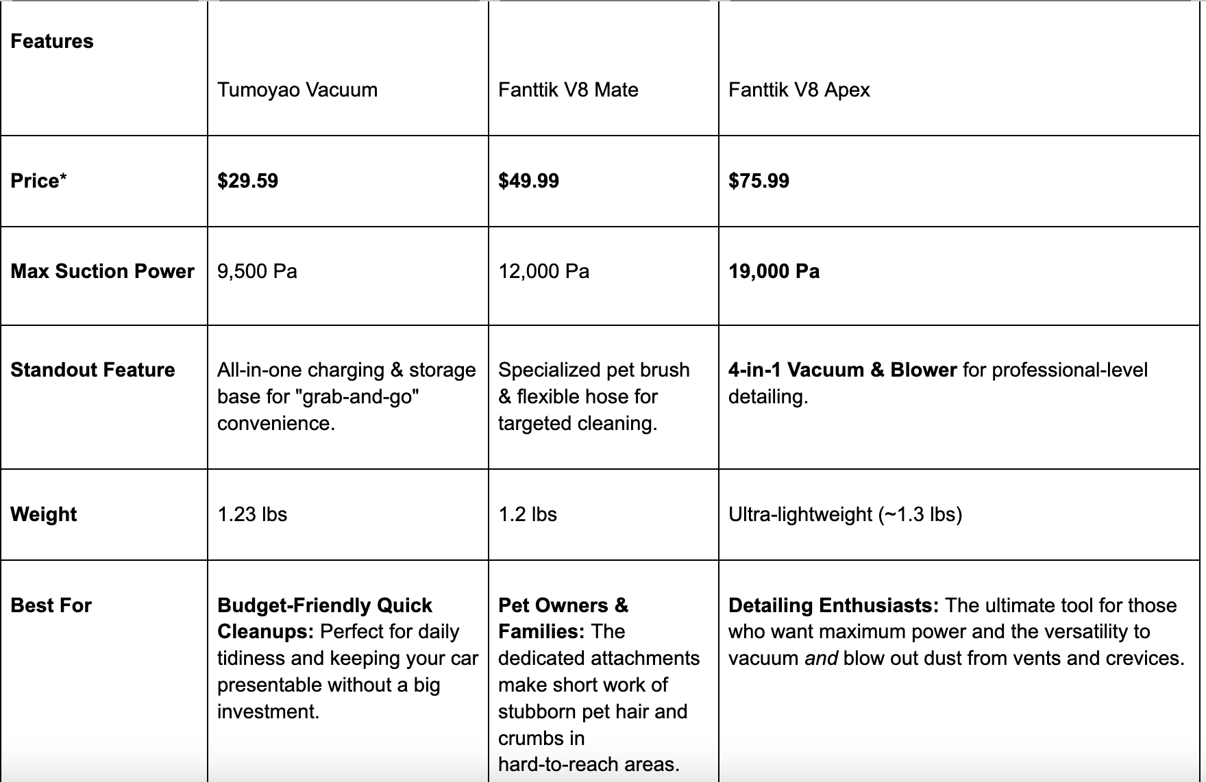 comparison table