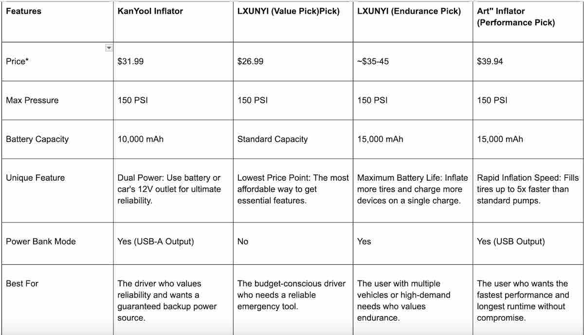 tire inflator comparison Table