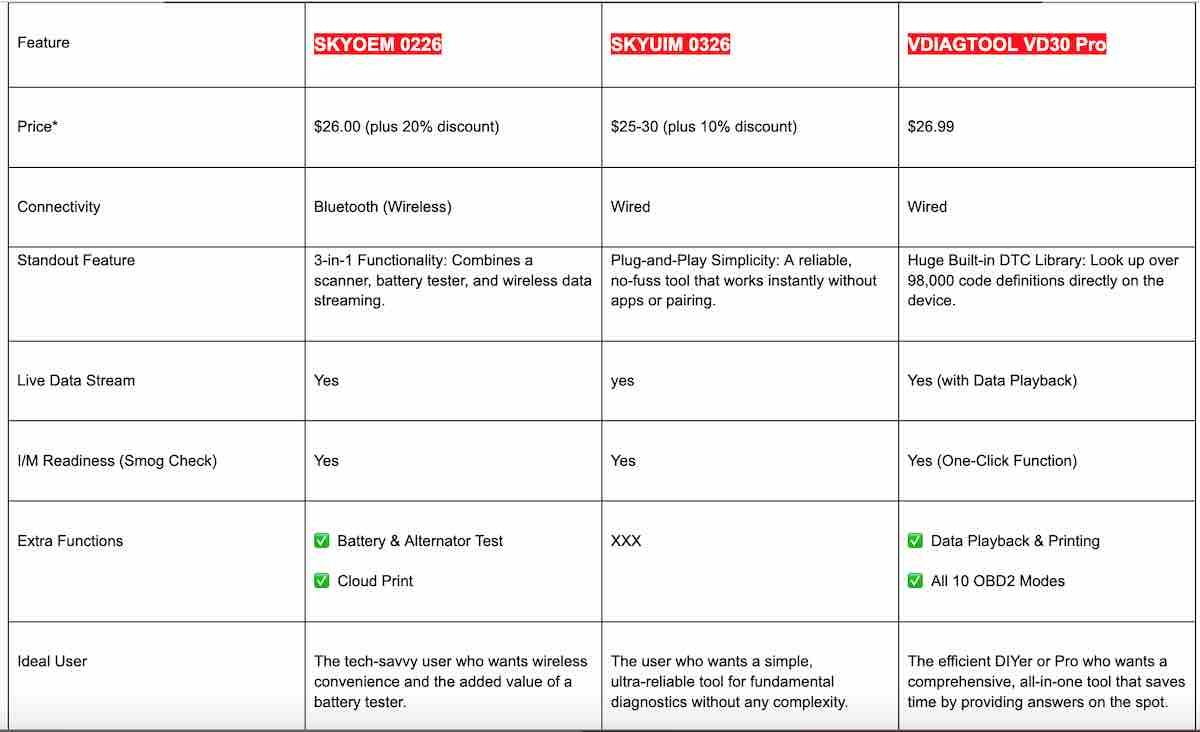 comparison of Scanners