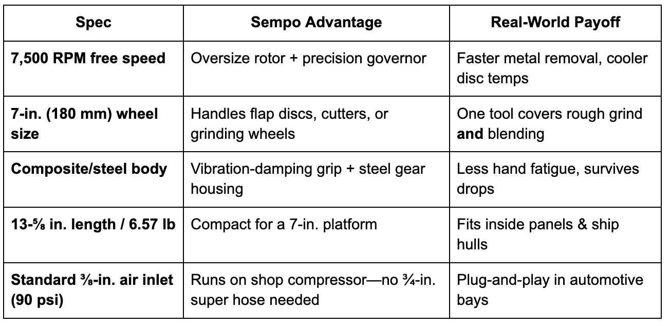 Why Sempo Beats Ordinary Air Grinders