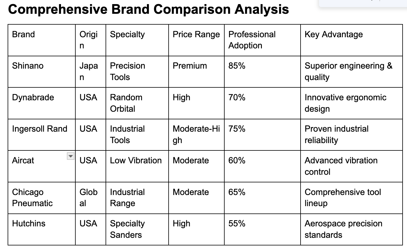 Different Air tools brand comparison